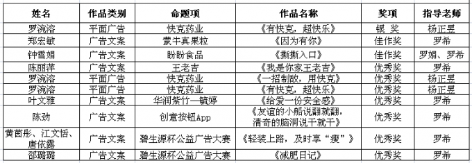 获奖名单.png